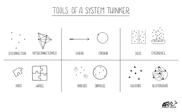 SystemsThinkingTools